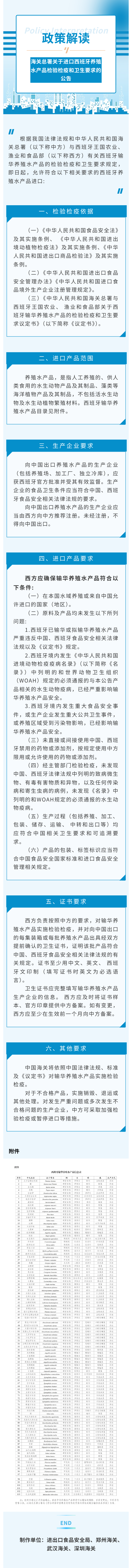 政策解读|关于进口西班牙养殖水产品检验检疫和卫生要求的公告 政策解读|关于进口西班牙养殖水产品检验检疫和卫生要求的公告