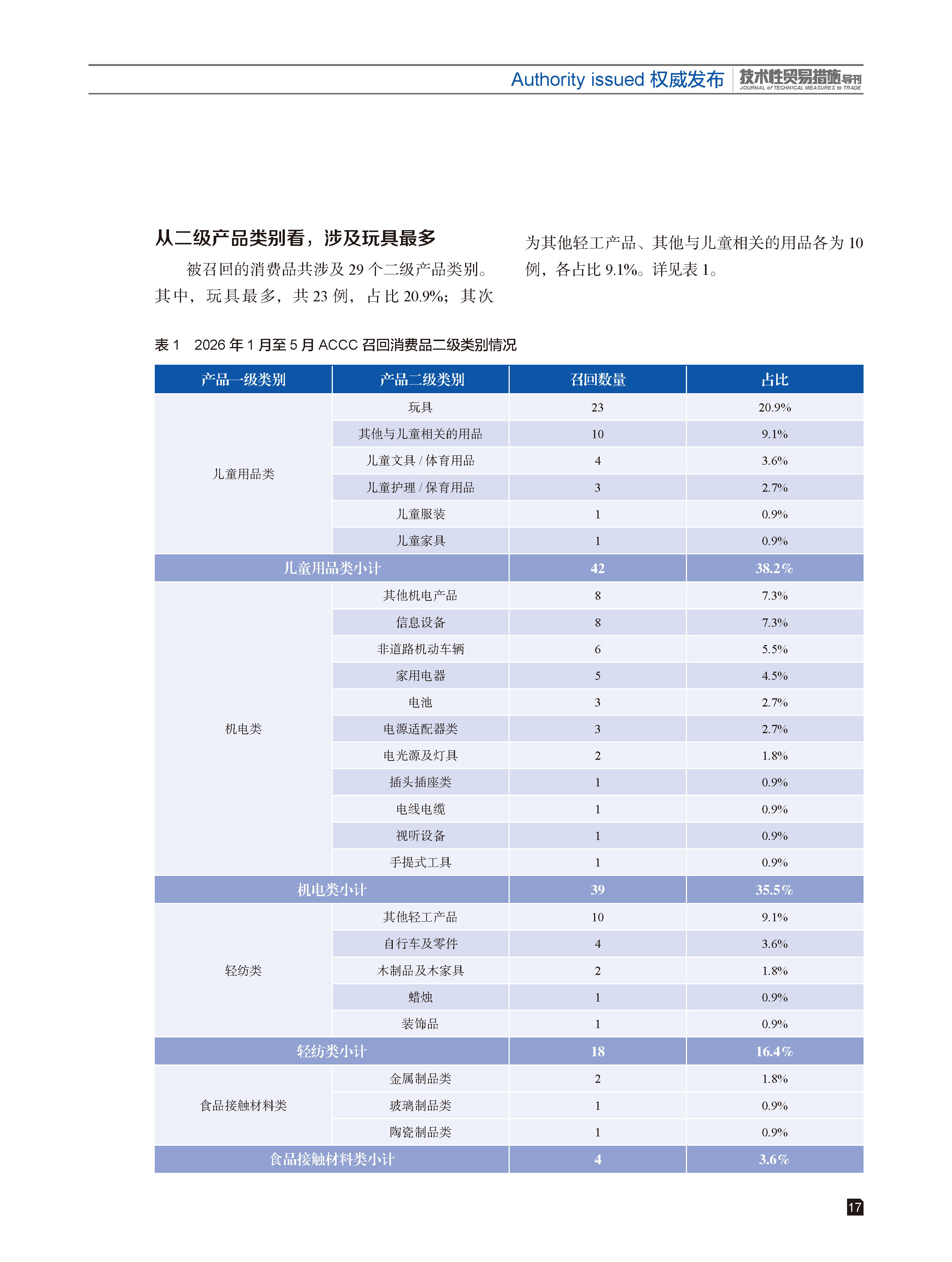 2026年第3期技术性贸易措施导刊 第19页