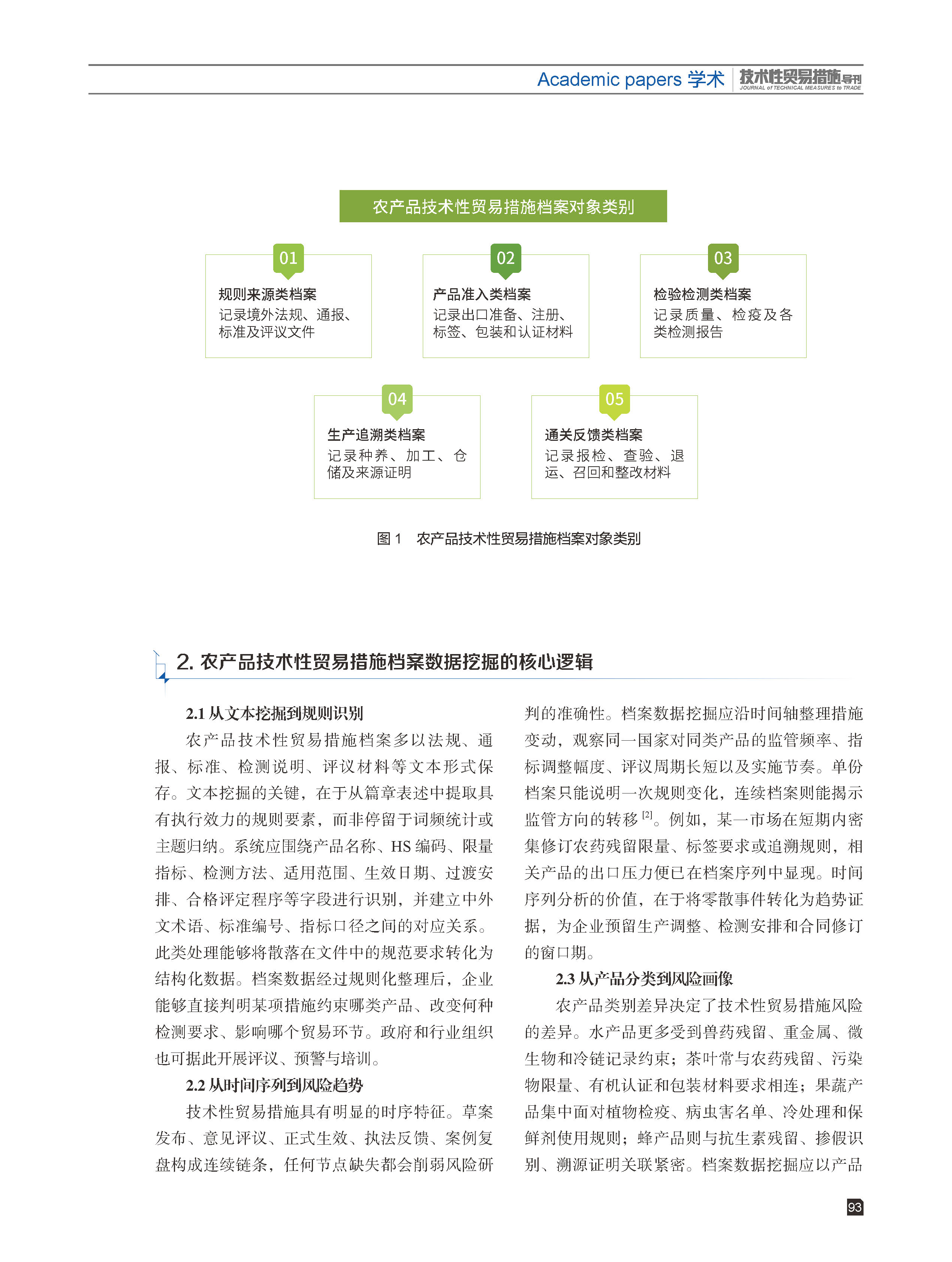 2026年第3期技术性贸易措施导刊 第95页