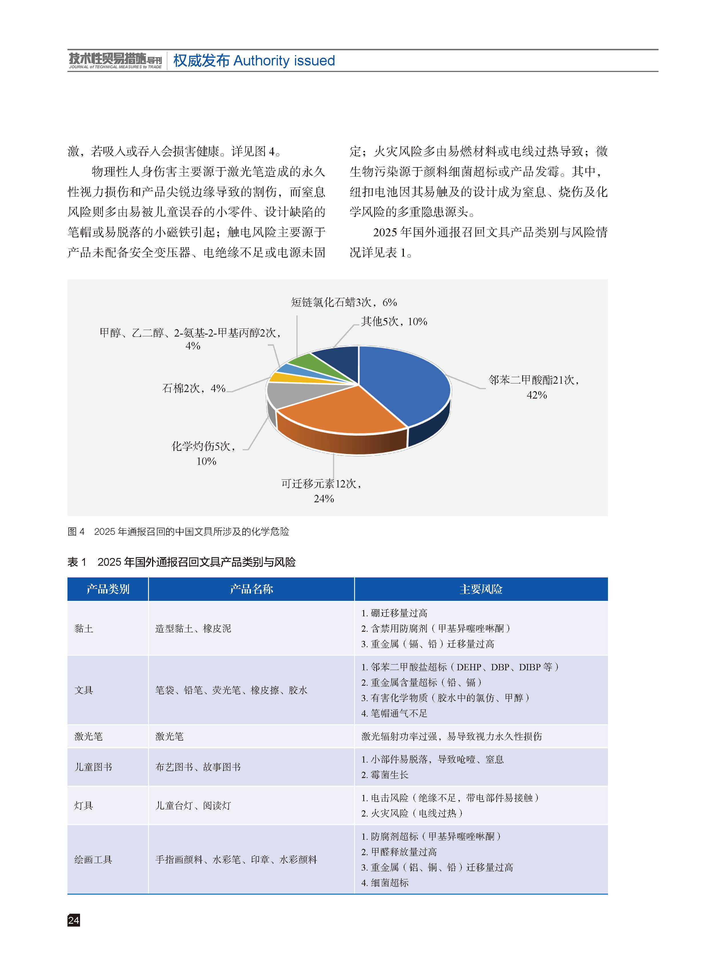 2026年第2期技术性贸易措施导刊 第26页
