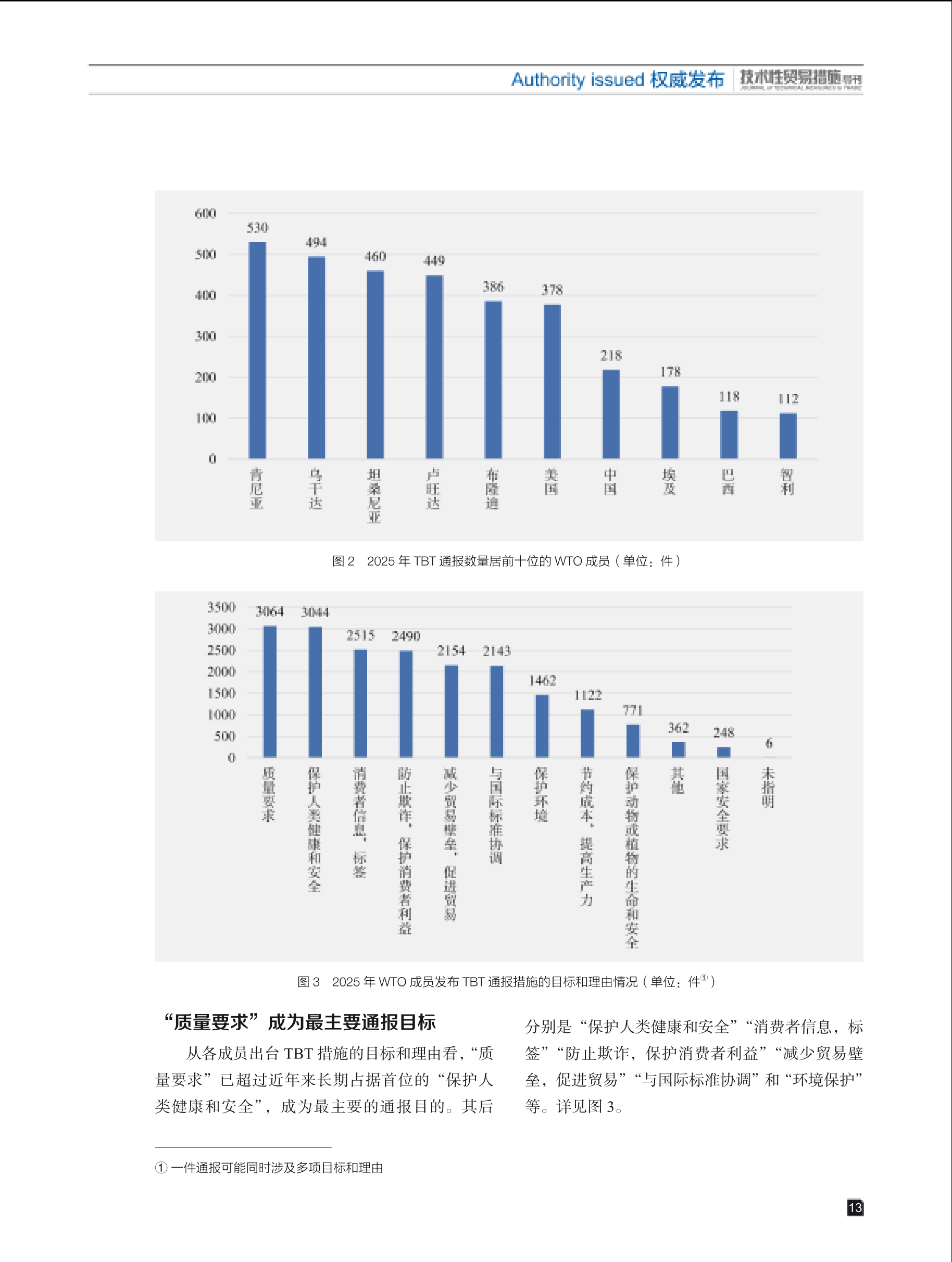 2026年第1期技术性贸易措施导刊 第15页