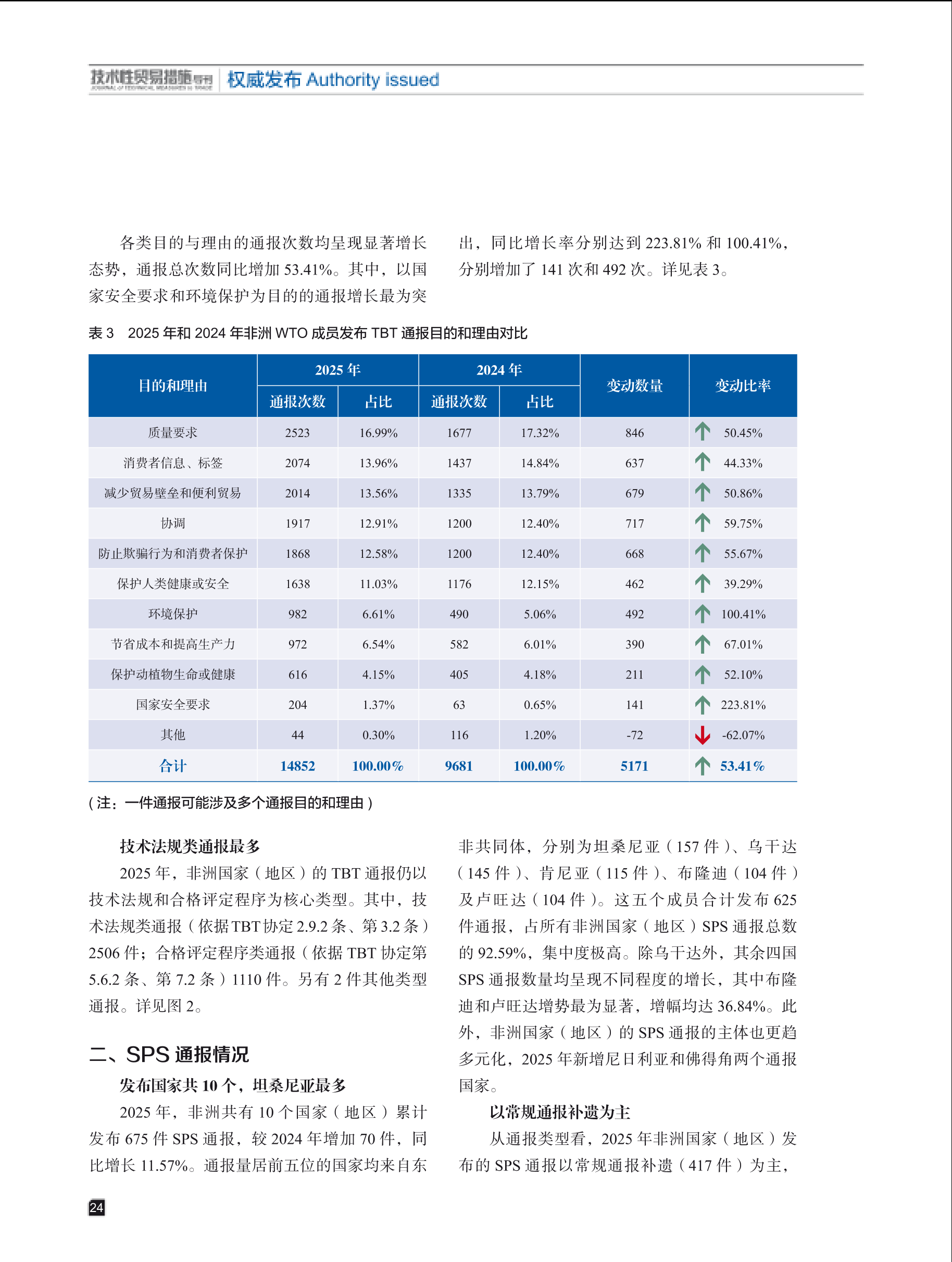2026年第1期技术性贸易措施导刊 第26页