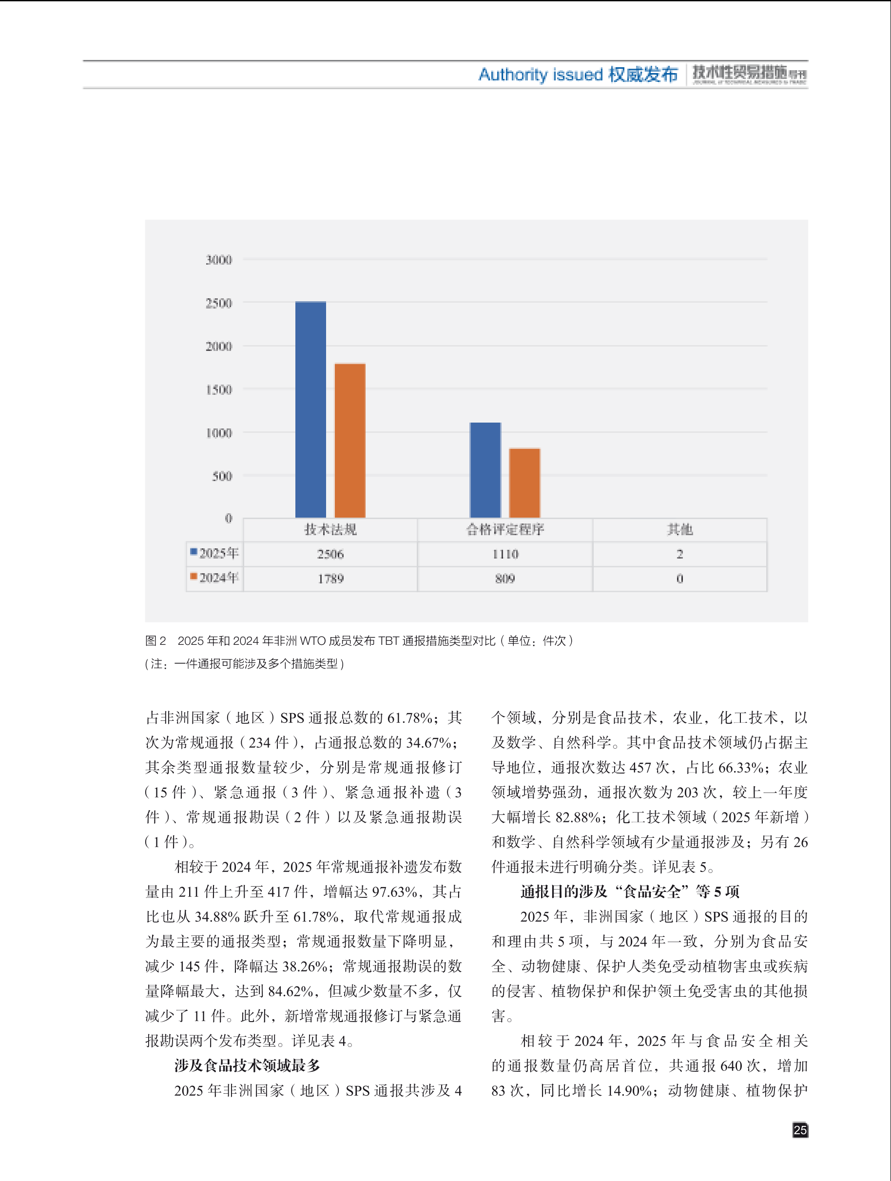 2026年第1期技术性贸易措施导刊 第27页