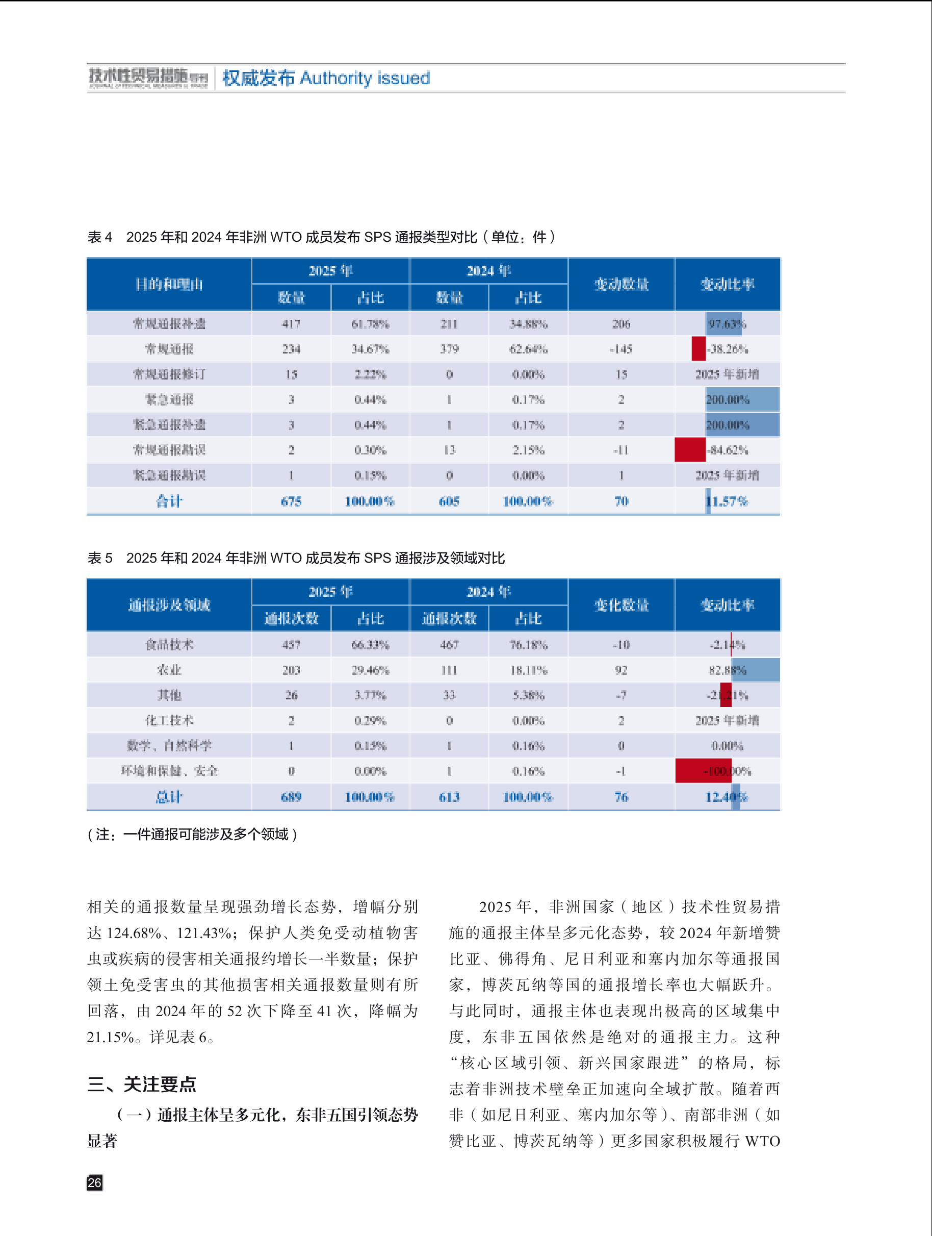 2026年第1期技术性贸易措施导刊 第28页