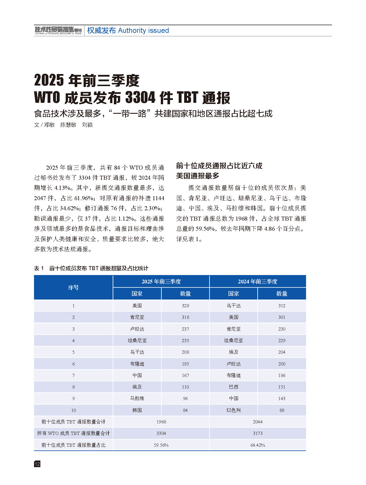 2025年第6期技术性贸易措施导刊 第14页