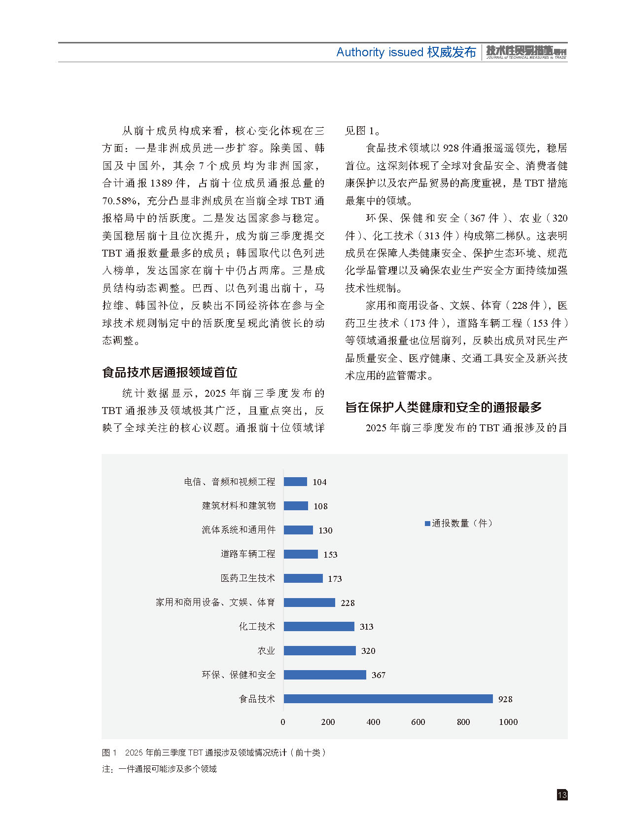 2025年第6期技术性贸易措施导刊 第15页