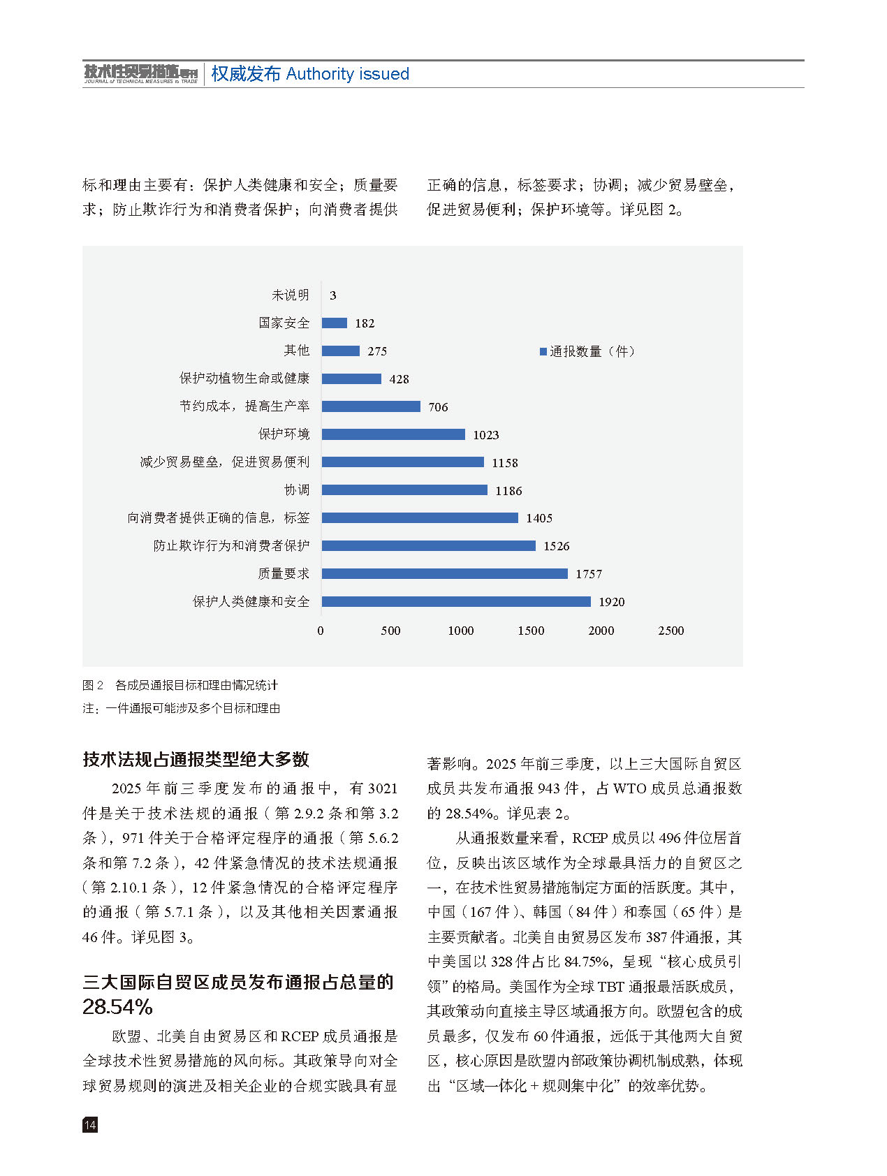 2025年第6期技术性贸易措施导刊 第16页