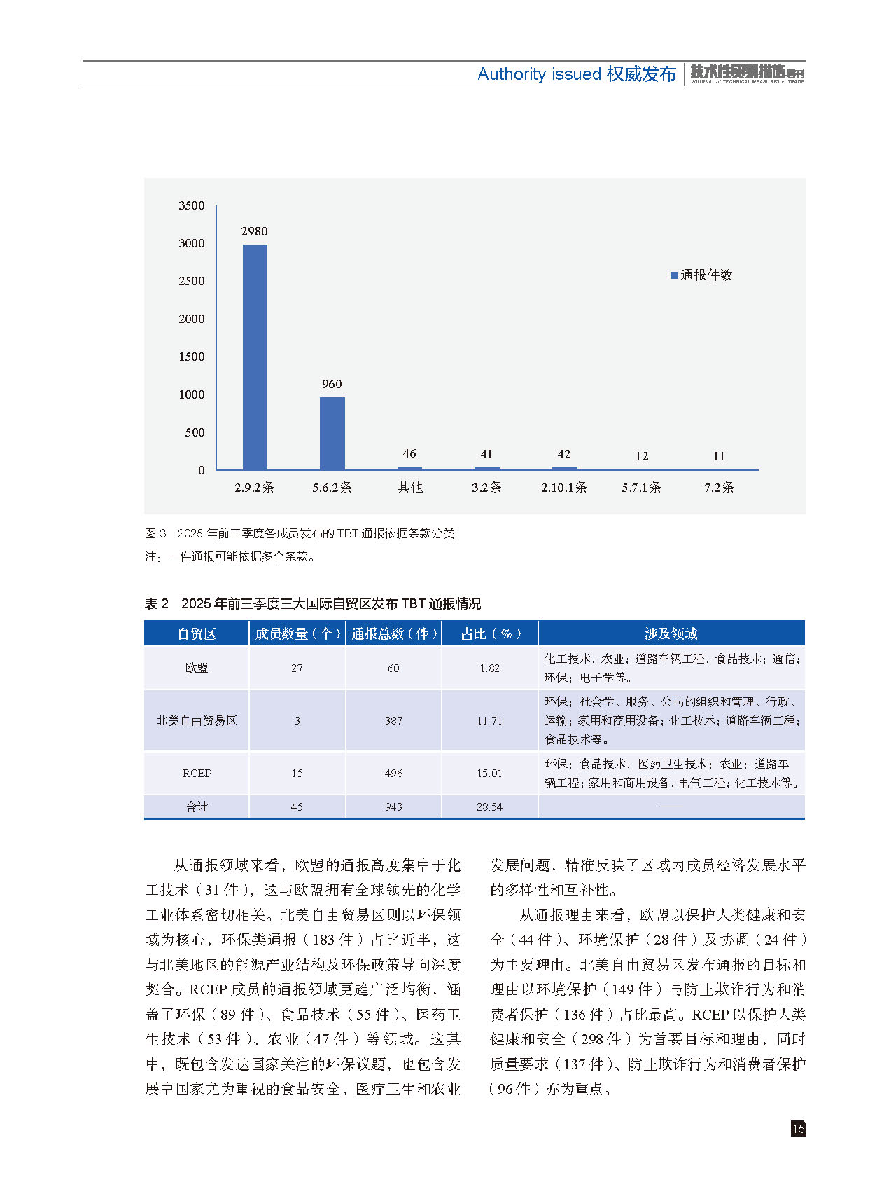 2025年第6期技术性贸易措施导刊 第17页