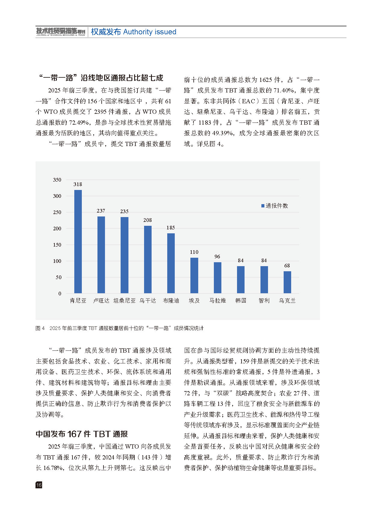2025年第6期技术性贸易措施导刊 第18页