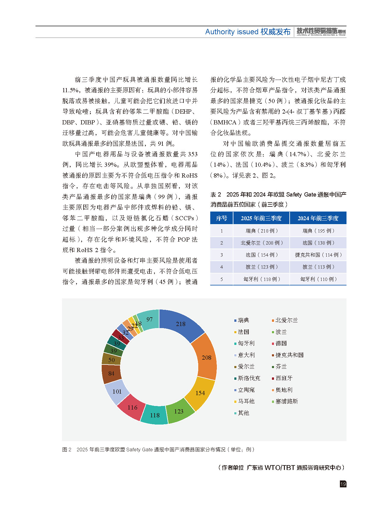 2025年第6期技术性贸易措施导刊 第21页
