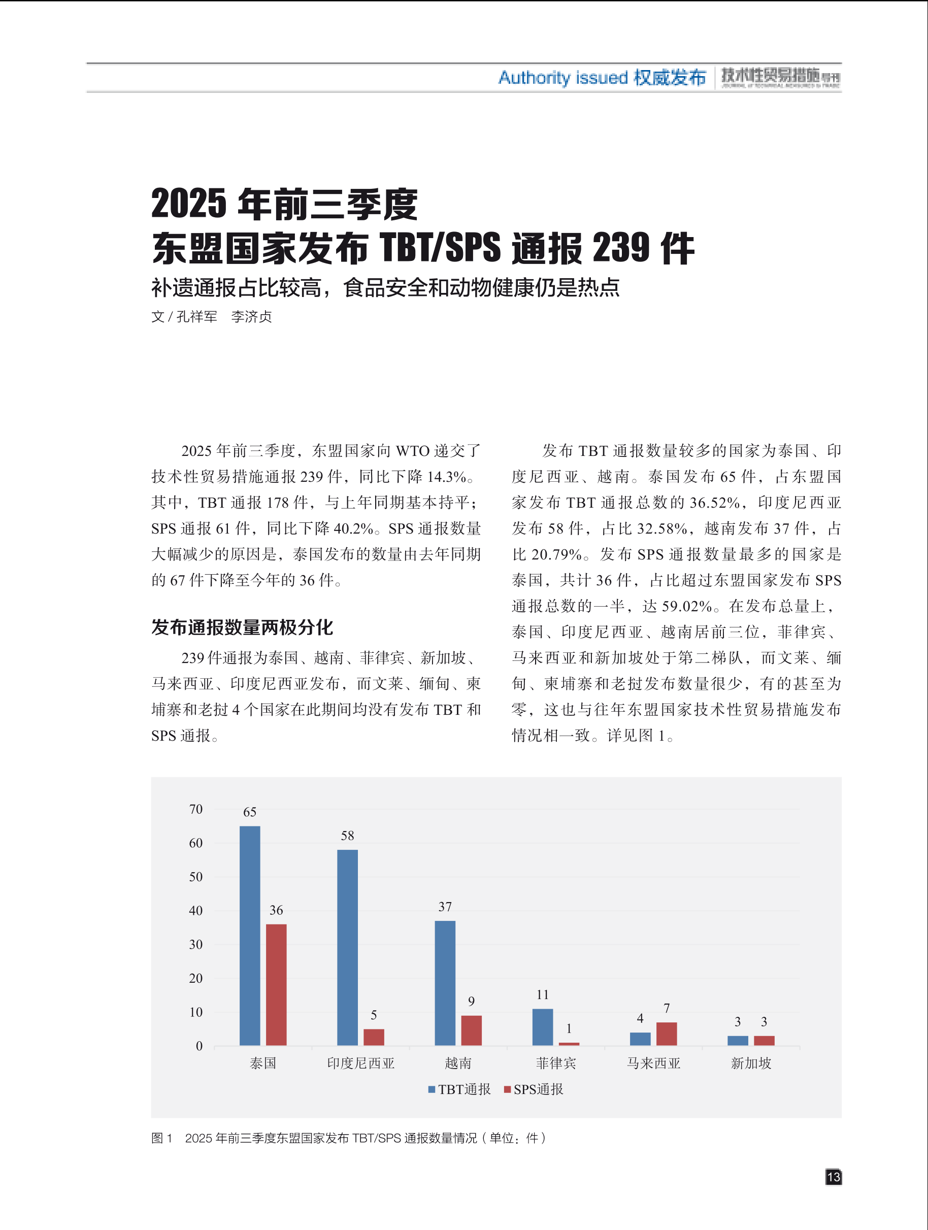 2025年第5期技术性贸易措施导刊 第15页