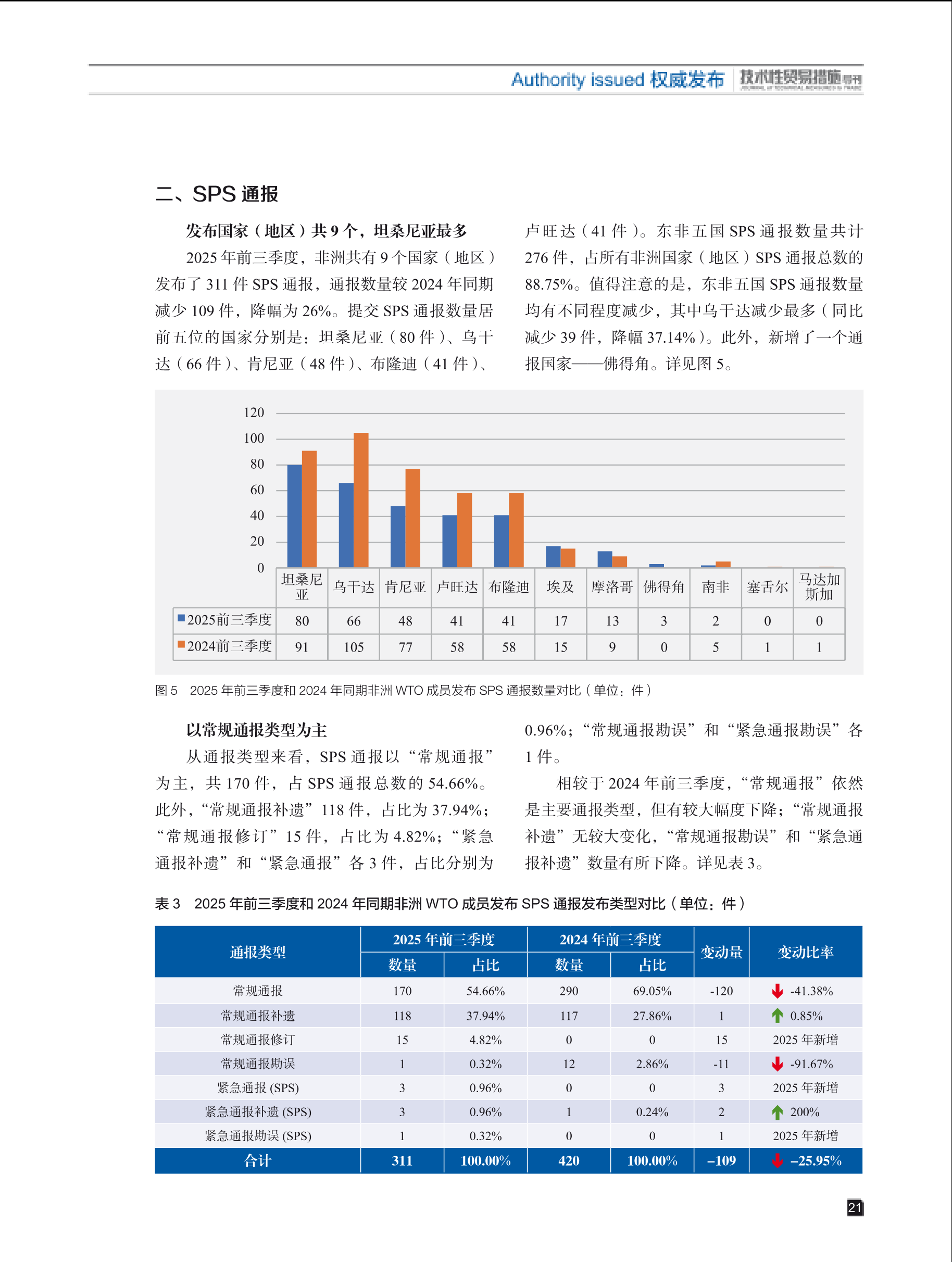 2025年第5期技术性贸易措施导刊 第23页