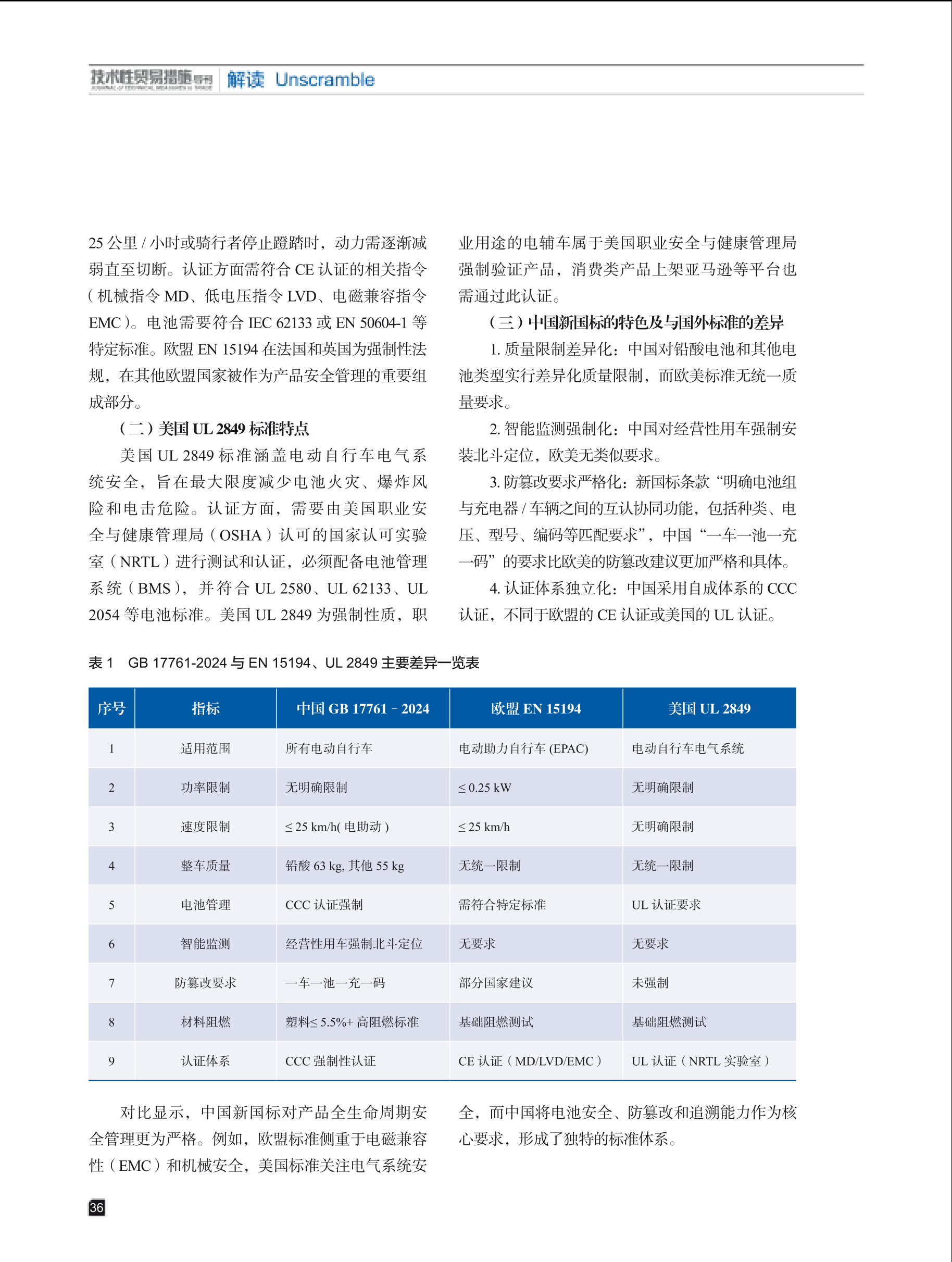 2025年第5期技术性贸易措施导刊 第38页