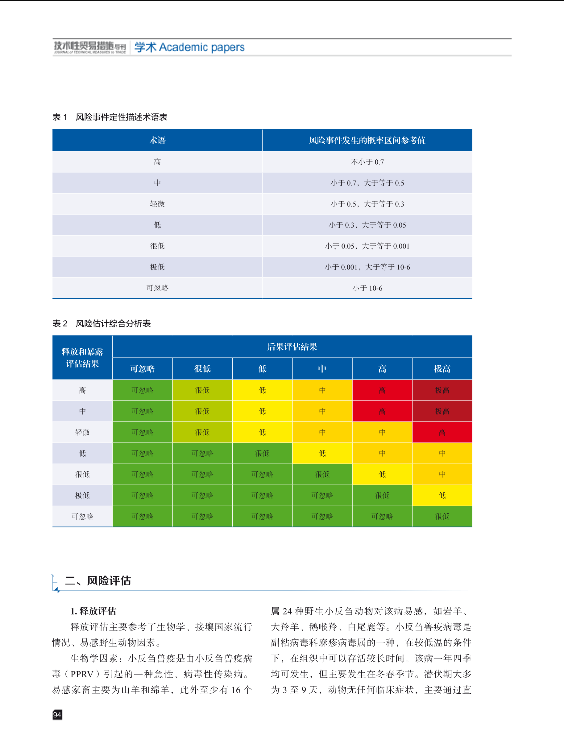 2025年第5期技术性贸易措施导刊 第96页
