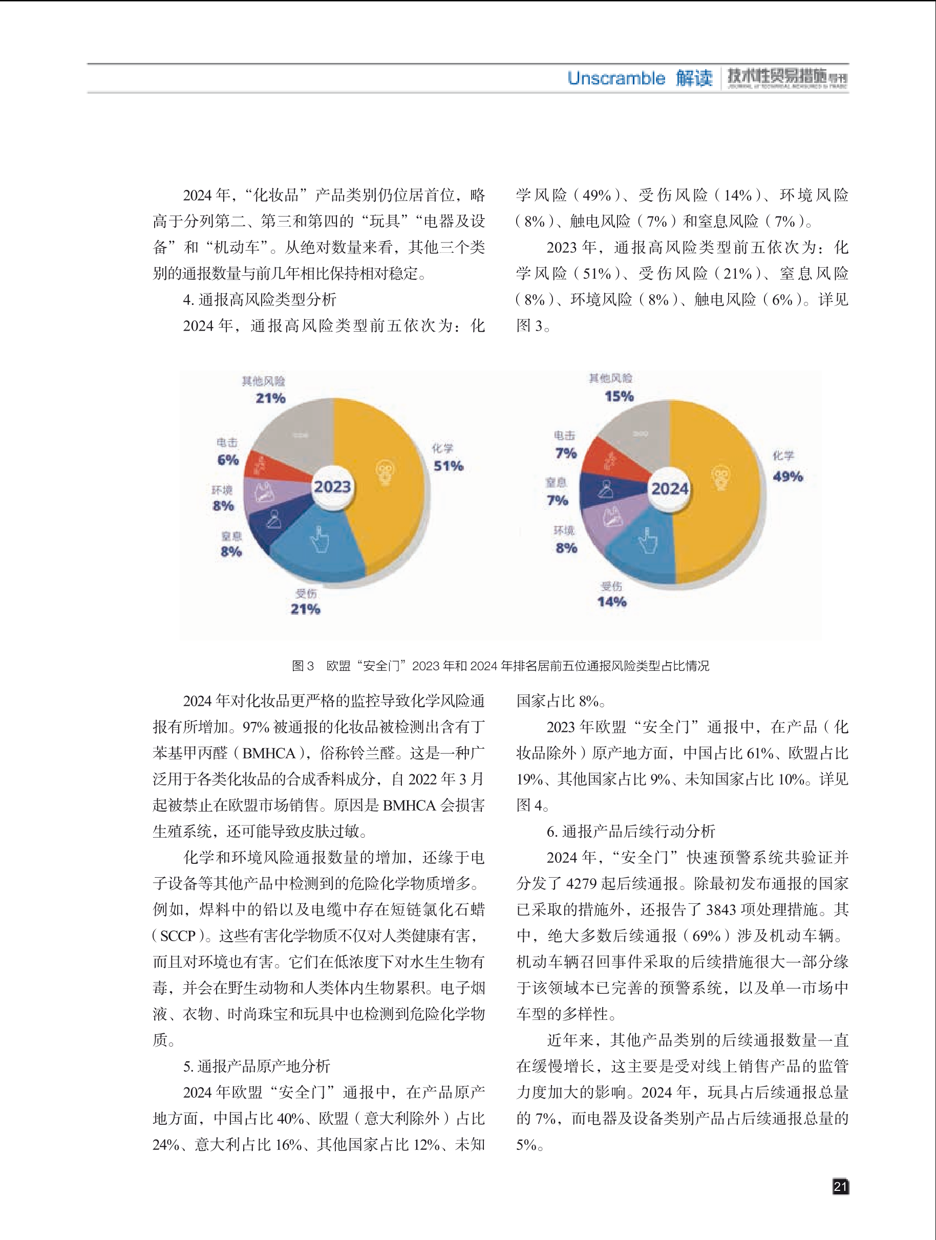 2025年第4期技术性贸易措施导刊 第23页