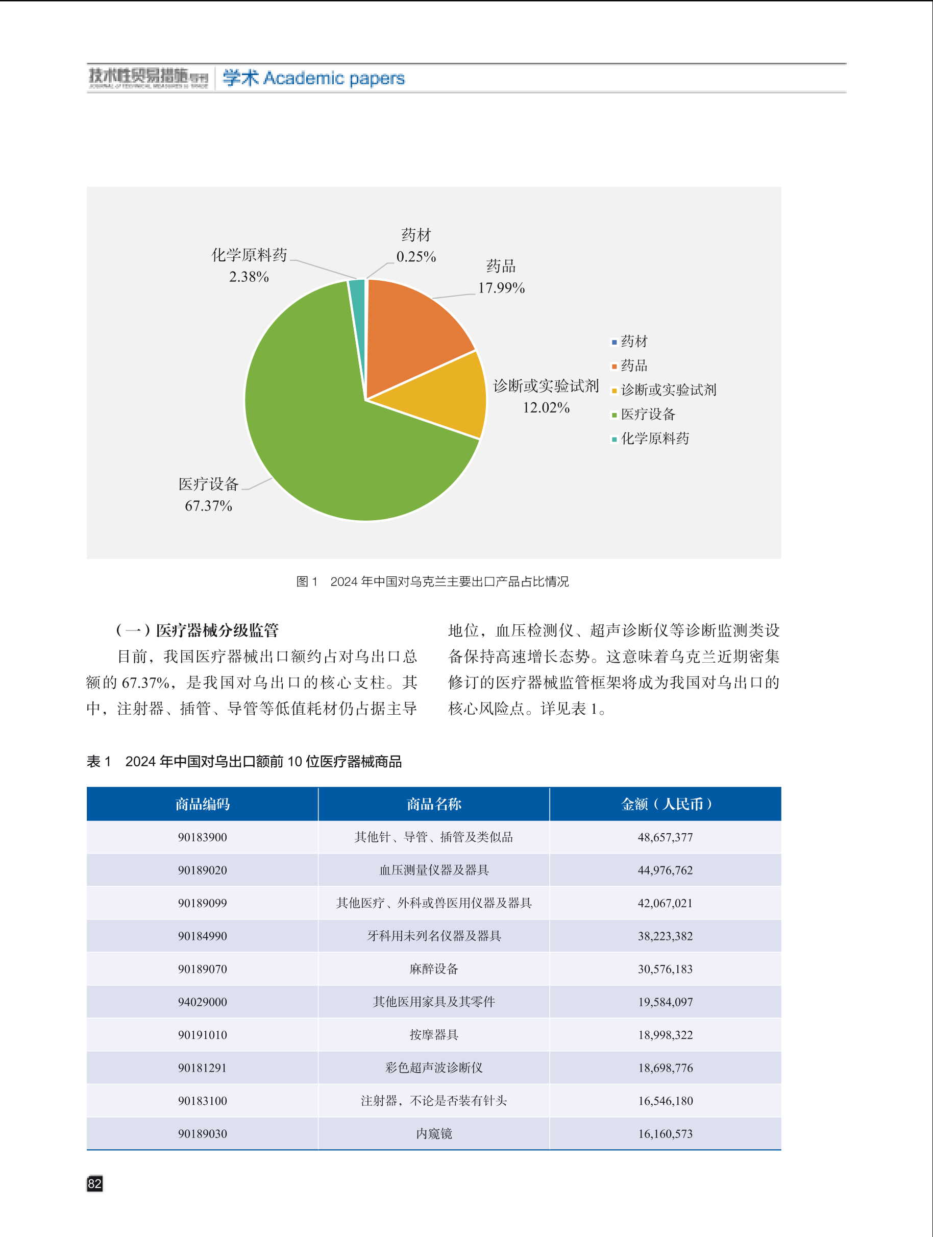 2025年第4期技术性贸易措施导刊 第84页