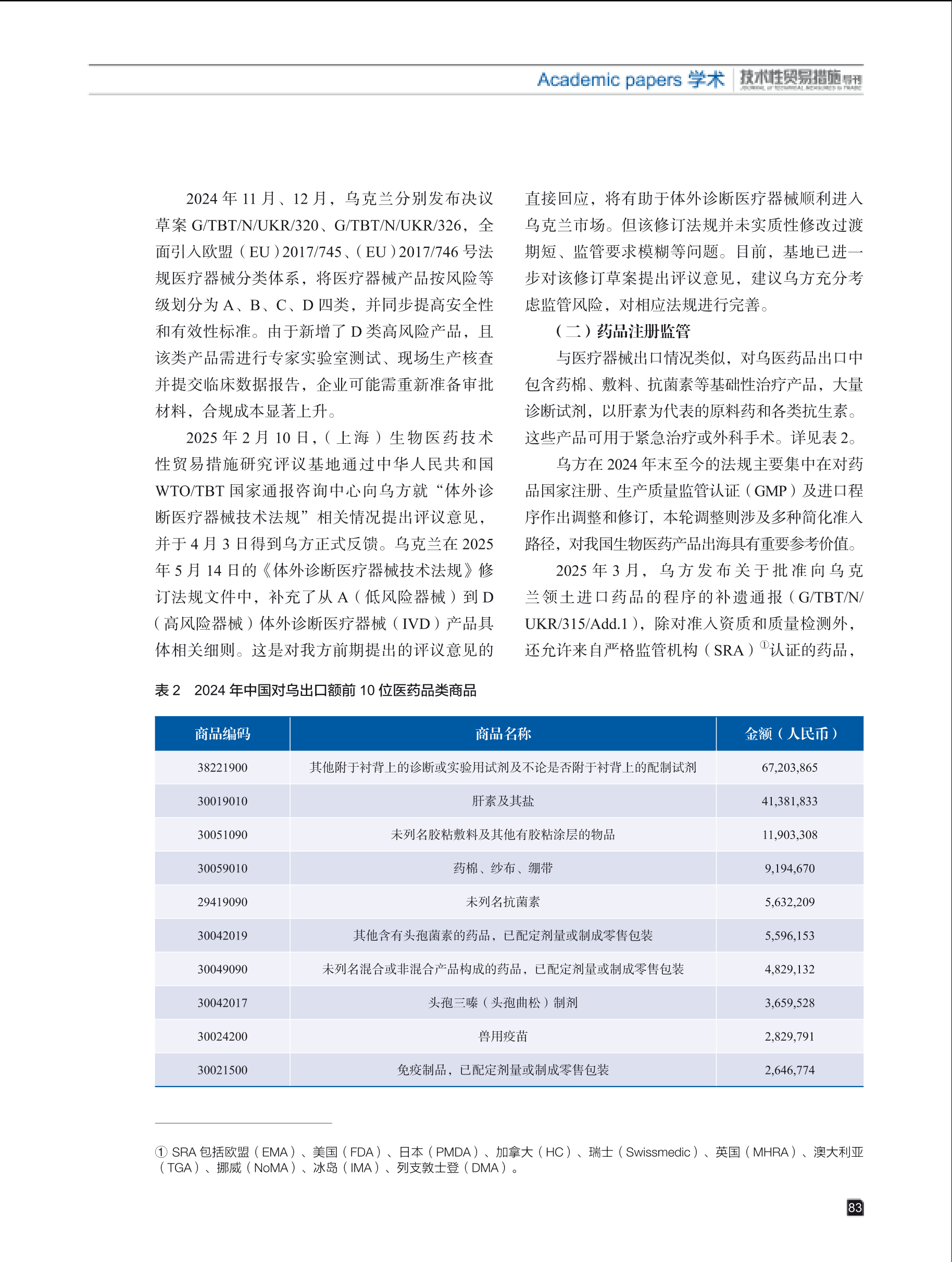 2025年第4期技术性贸易措施导刊 第85页