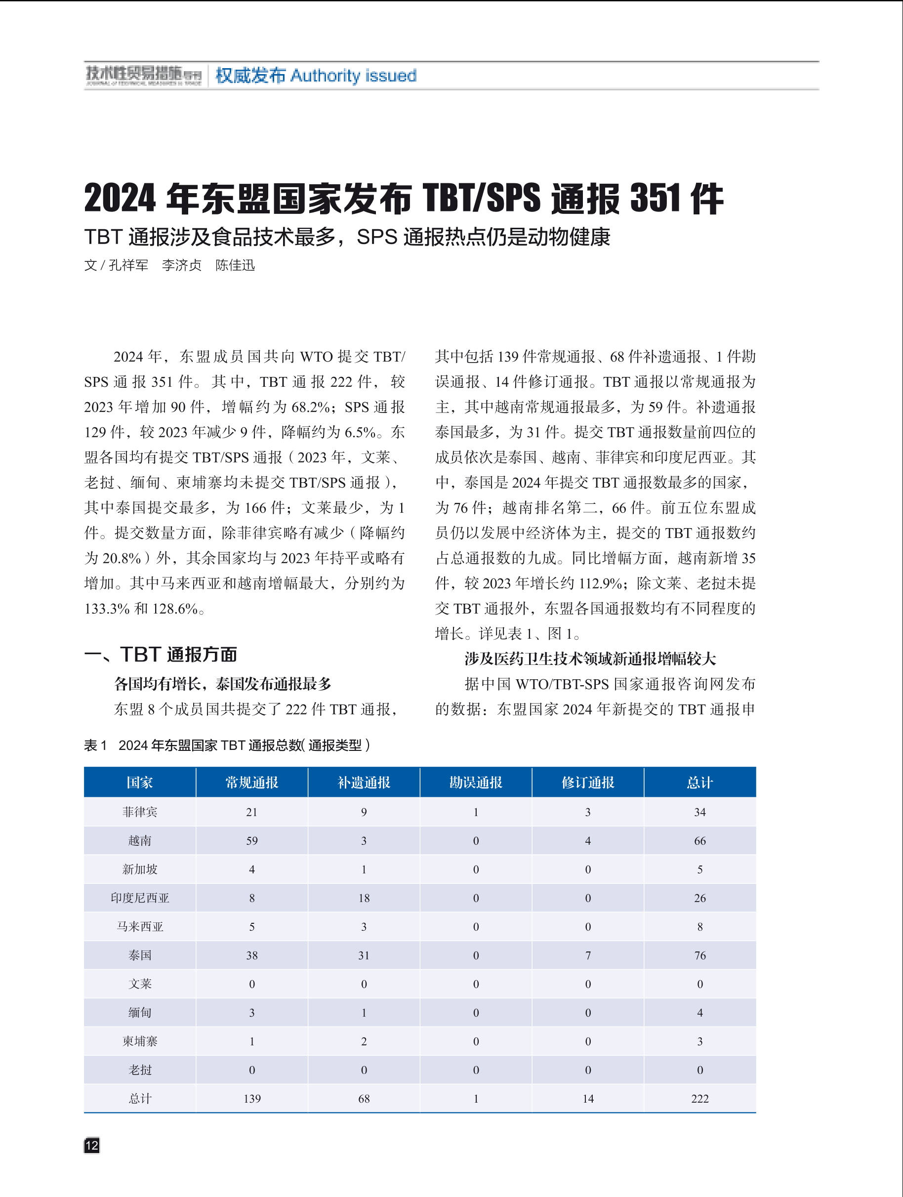 2025年第2期技术性贸易措施导刊 第14页