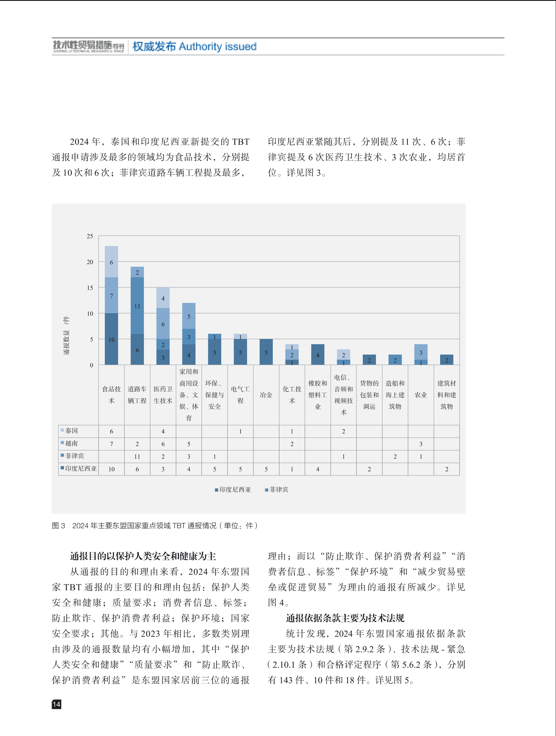 2025年第2期技术性贸易措施导刊 第16页