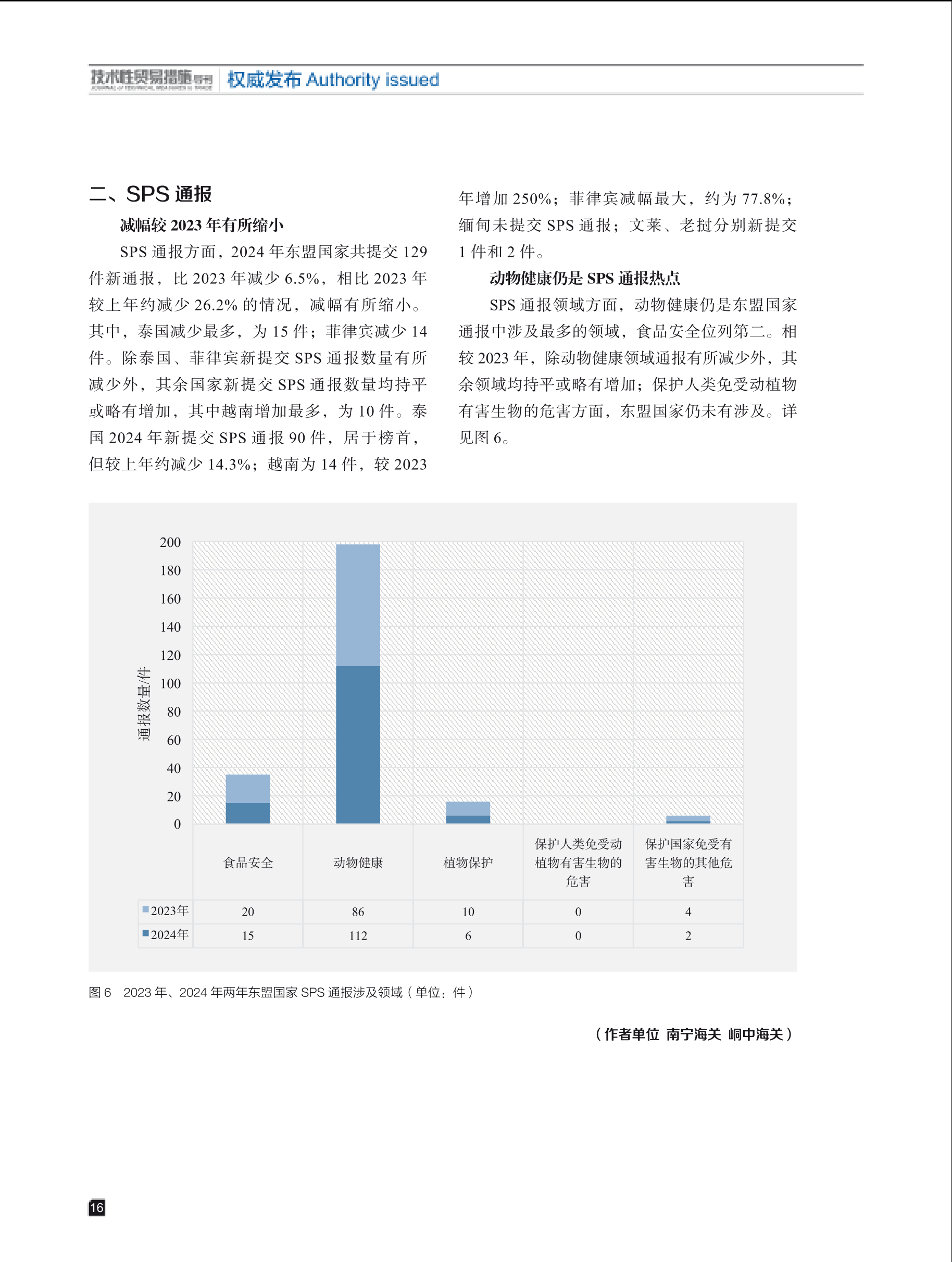 2025年第2期技术性贸易措施导刊 第18页