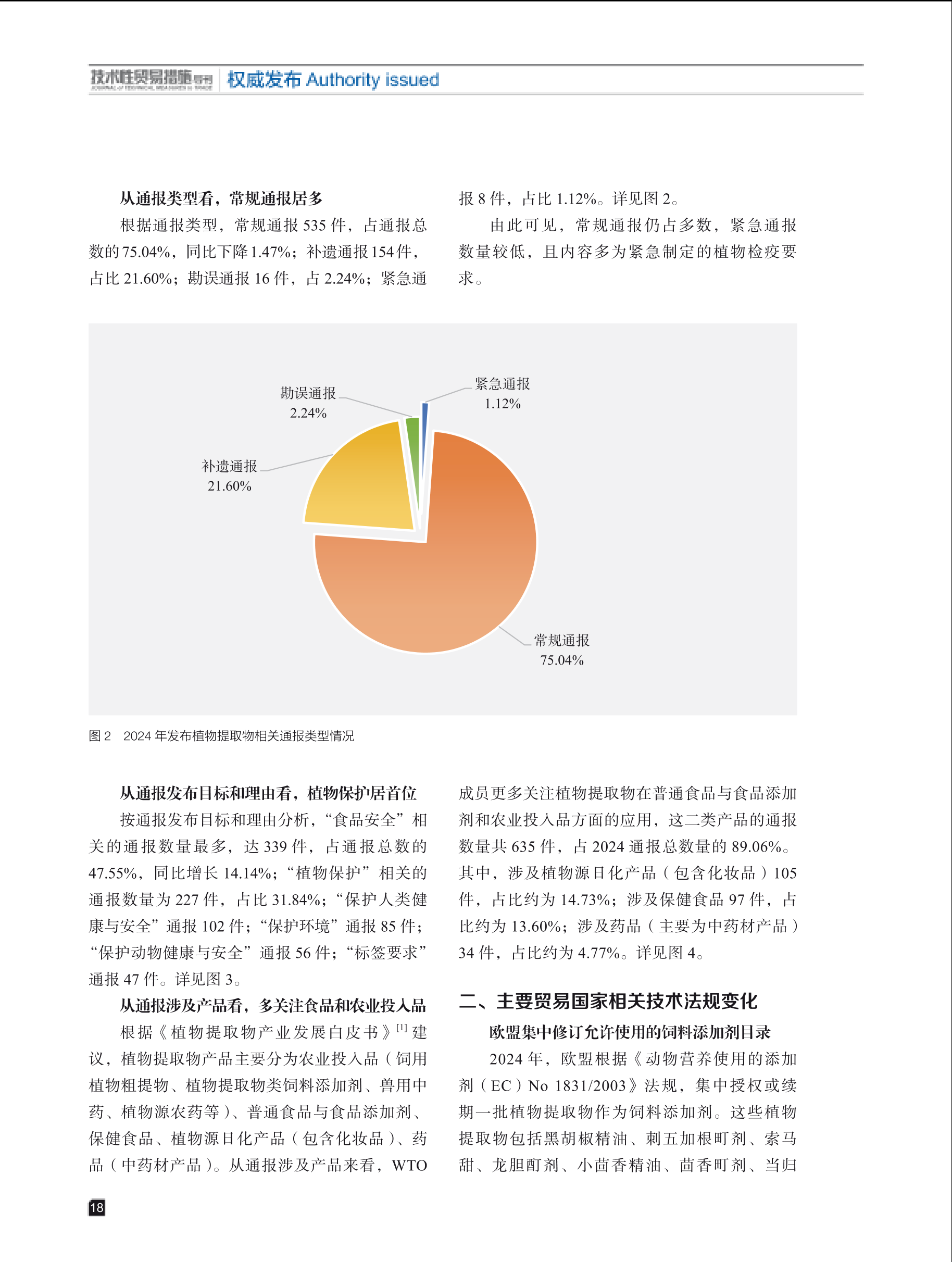 2025年第2期技术性贸易措施导刊 第20页