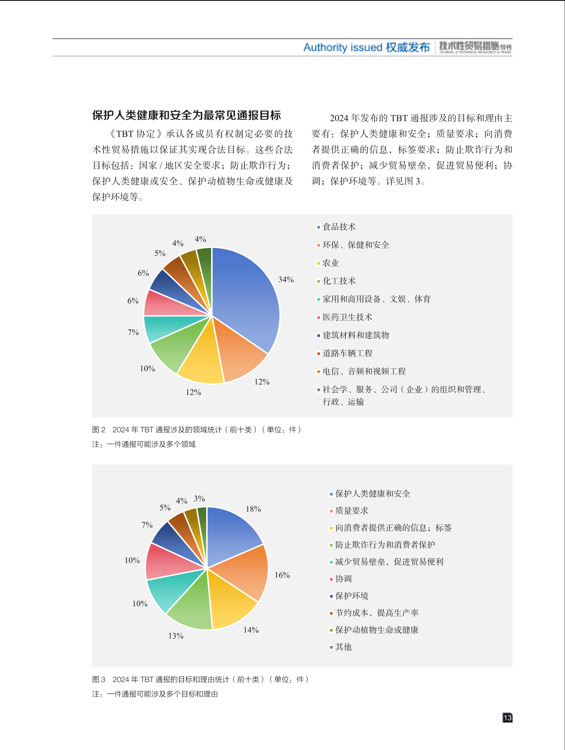 2025年第1期技术性贸易措施导刊 第15页