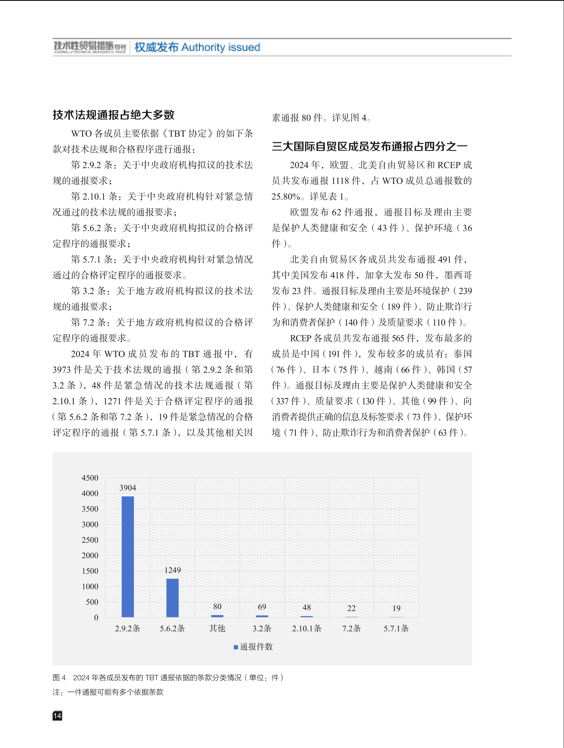2025年第1期技术性贸易措施导刊 第16页