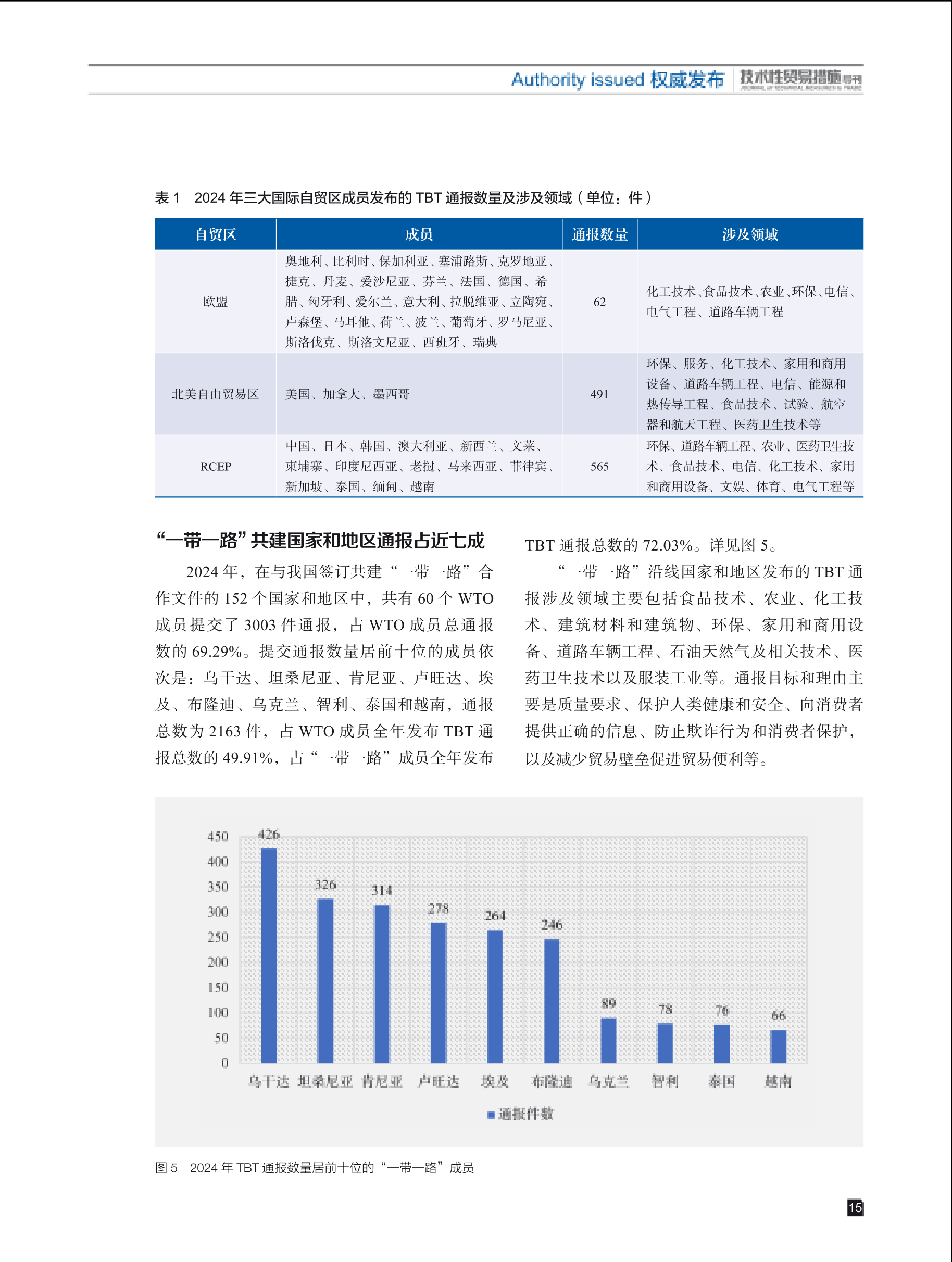 2025年第1期技术性贸易措施导刊 第17页