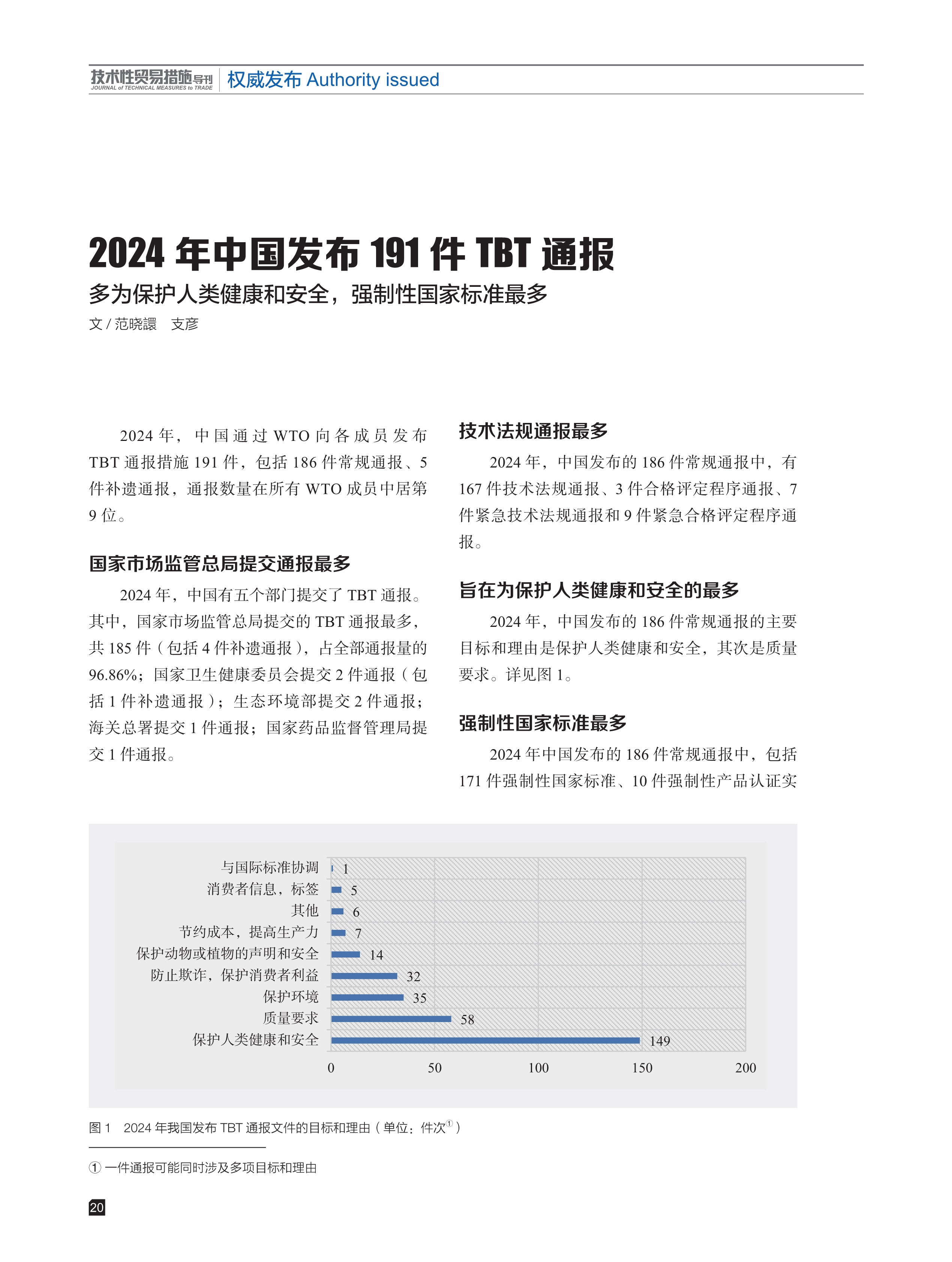 2025年第1期技术性贸易措施导刊 第22页