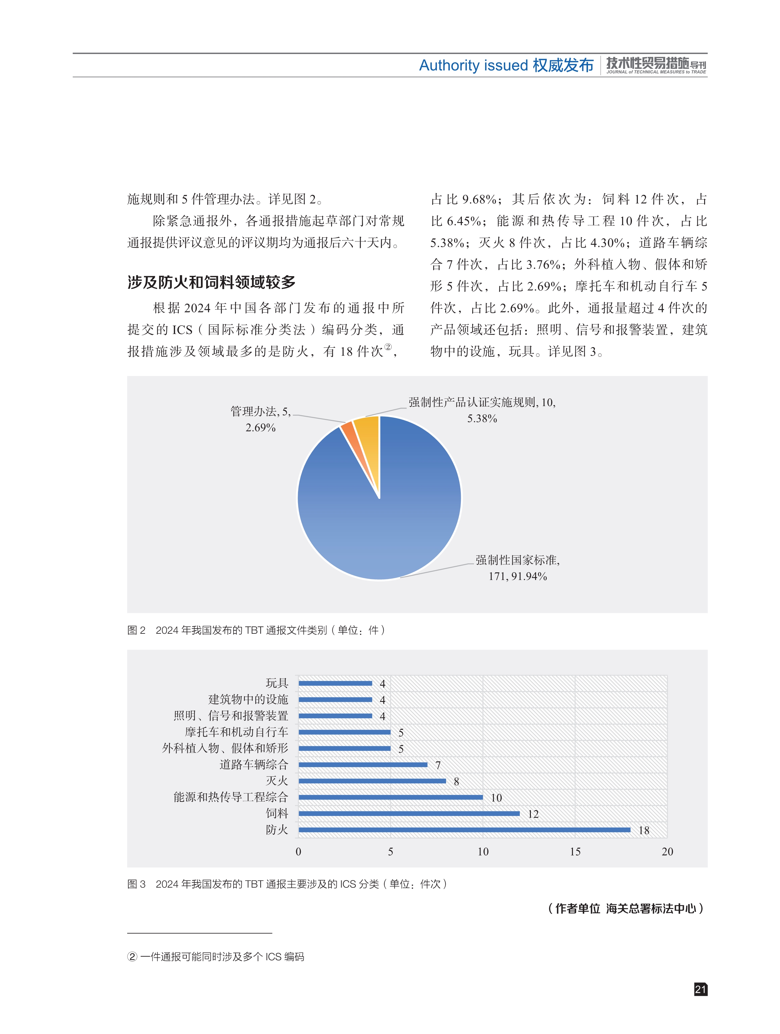 2025年第1期技术性贸易措施导刊 第23页