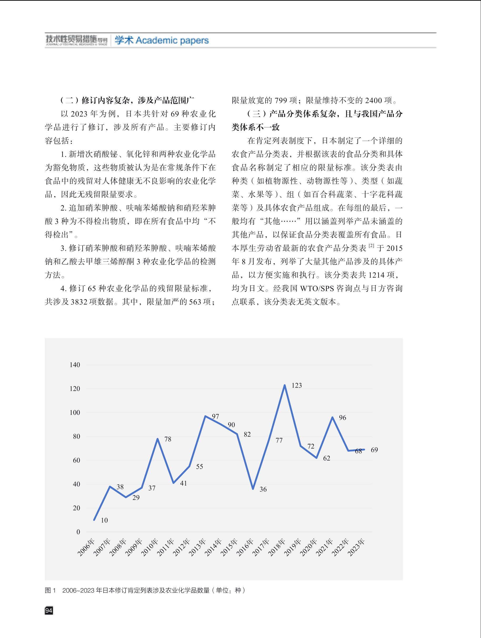 2025年第1期技术性贸易措施导刊 第96页