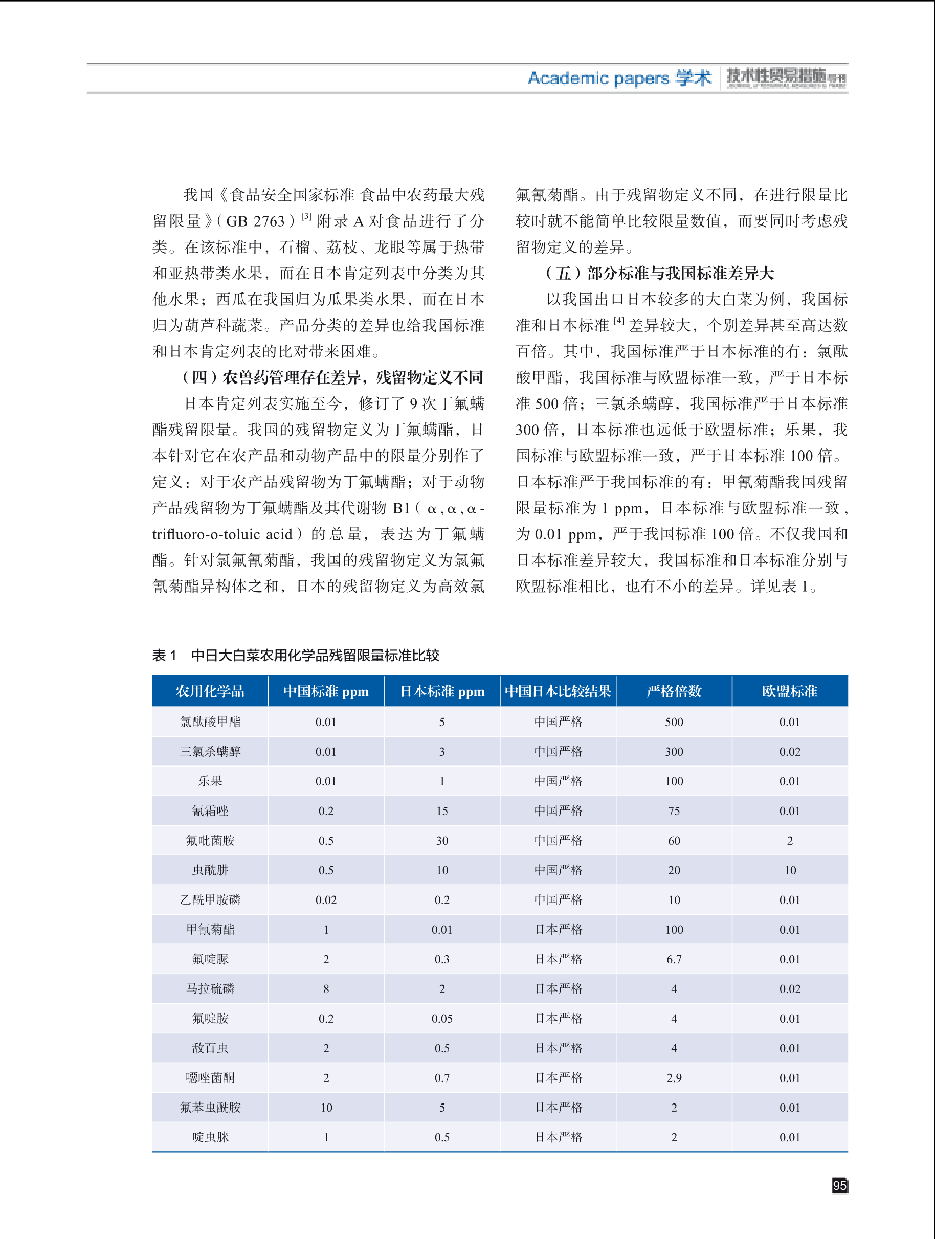 2025年第1期技术性贸易措施导刊 第97页