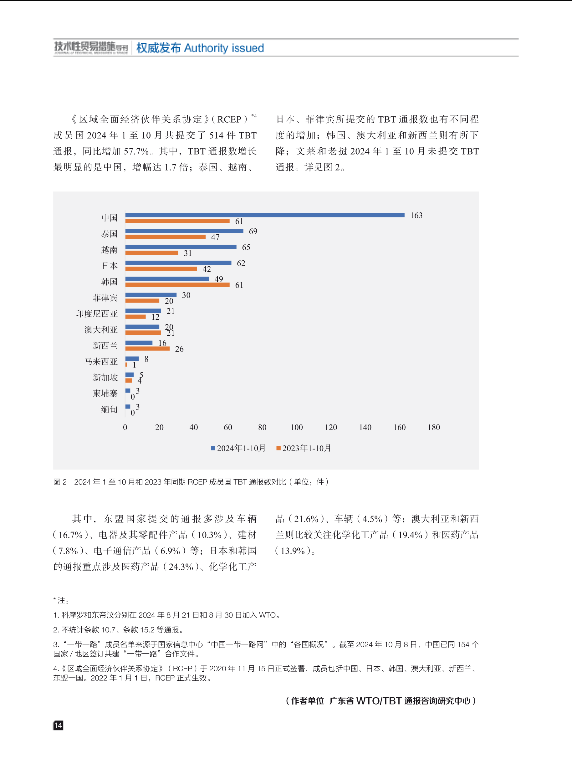 2024年第6期技术性贸易措施导刊 第16页