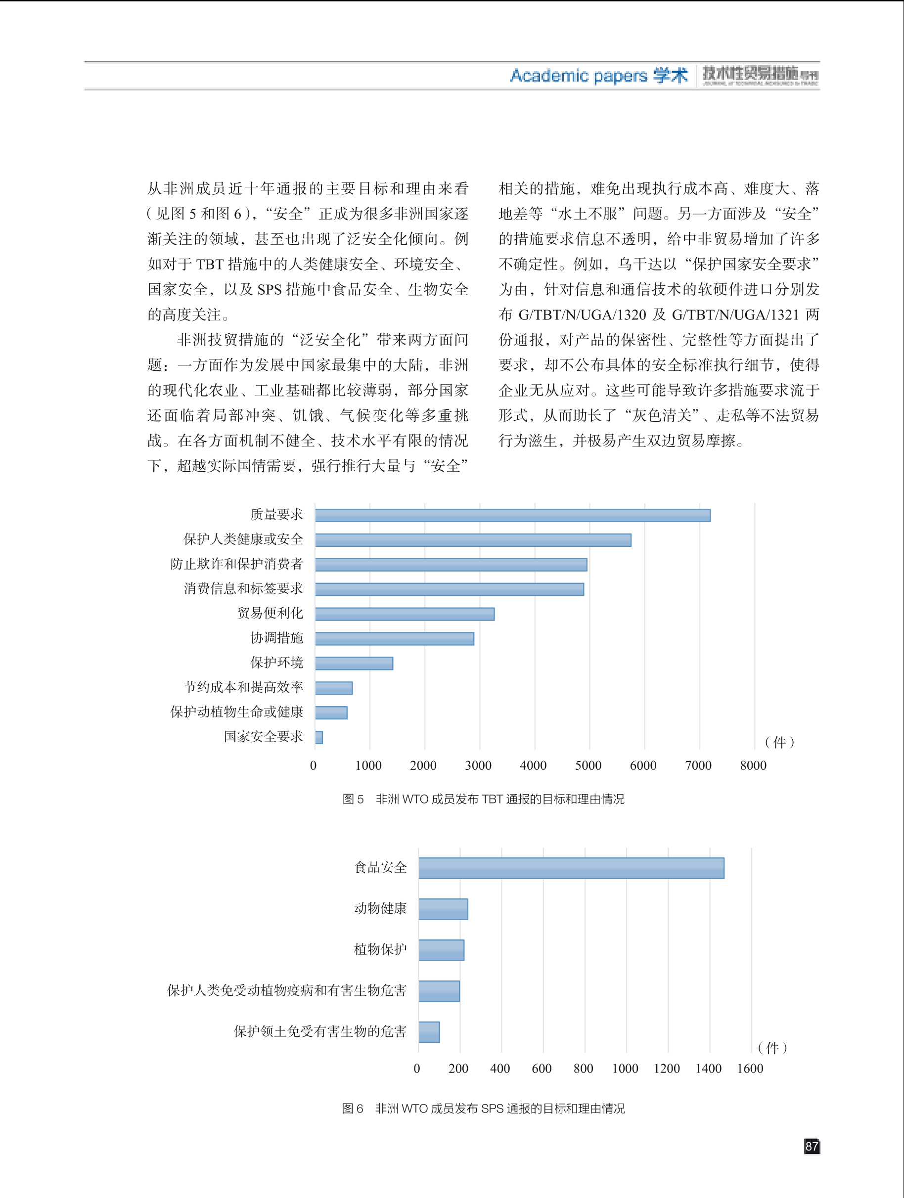 2024年第6期技术性贸易措施导刊 第89页