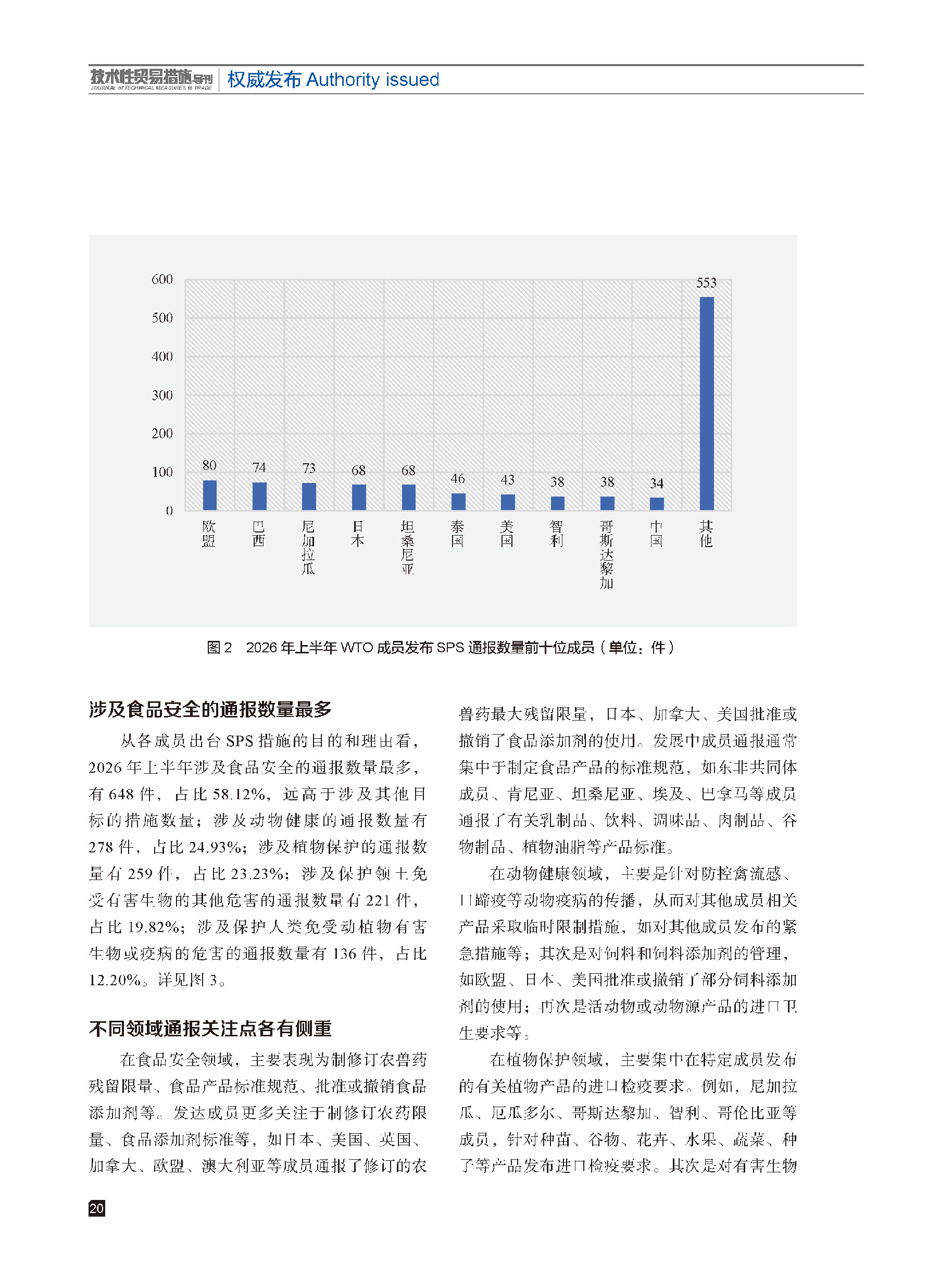 2026年第4期技术性贸易措施导刊 第22页