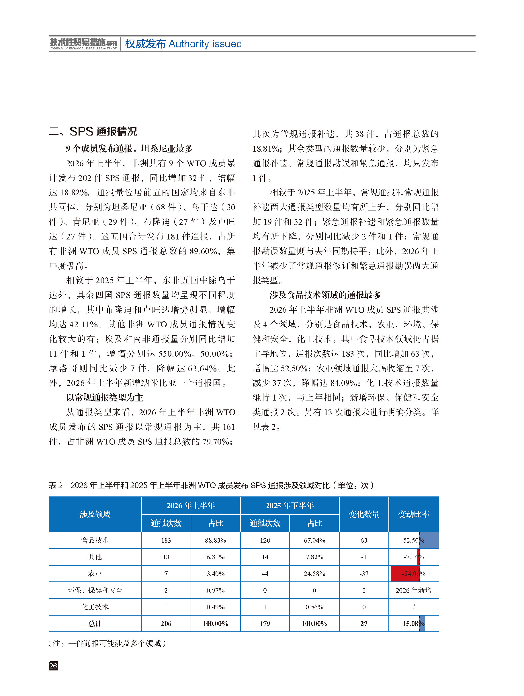 2026年第4期技术性贸易措施导刊 第28页